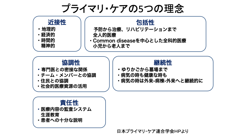 プライマリ・ケアの5つの理念